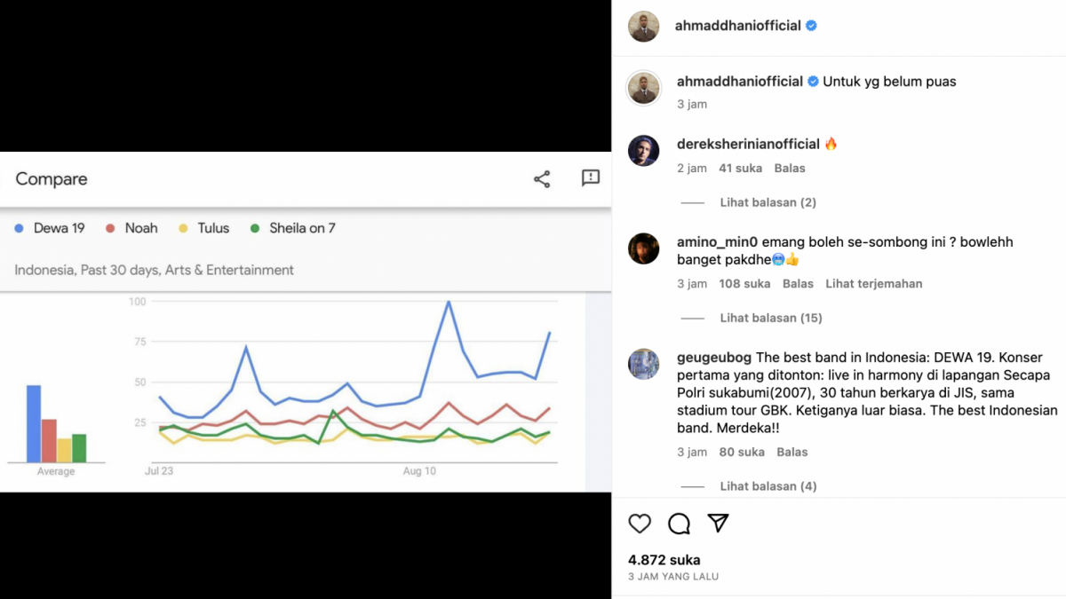 Perbandingan popularitas Dewa 19 dibanding band papan atas Indonesia lainnya