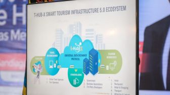 Aplikasi Smart Tourism dan Infrastructure Hospitality Majukan  Sektor Parekraf