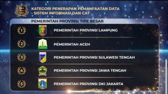 Pemerintah Provinsi Lampung Raih Peringkat I Penghargaan BKN Award 2022