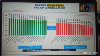Per 28 Oktober, Kota Metro Peringkat 2 Realisasi Belanja APBD Kota se Indonesia Tahun 2022