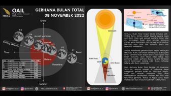 OAIL ITERA Buka Pengamatan Gerhana Bulan Total di Lampung Fair dan Kampus