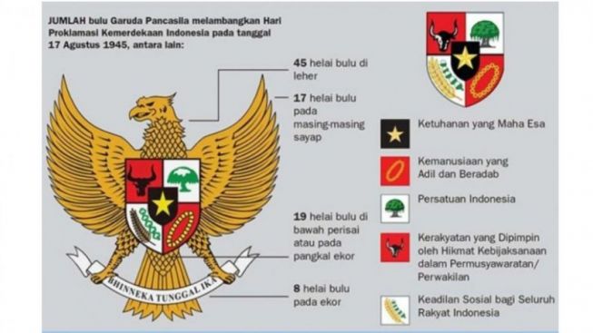 Pancasila Diusulkan Jadi Mata Pelajaran Wajib dalam RUU Sisdiknas