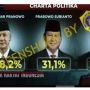 CEK FAKTA: Benarkah Presiden Joko Widodo Lancarkan Strategi  untuk Cegah Anies Baswedan Sukses Pemilu 2024?