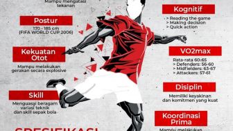 Bawa-Bawa Nama Messi, Netizen Kritik Syarat Tinggi Jadi Pemain Timnas Indonesia U-17