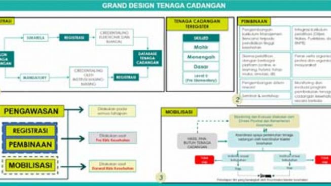 Kemenkes Butuh Tenaga Cadangan Kesehatan, Begini Persyaratannya