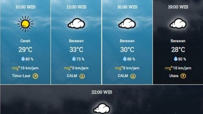 Prakicu BMKG Untuk Wilayah Jakarta Hari Ini, Kamis 8 September 2022