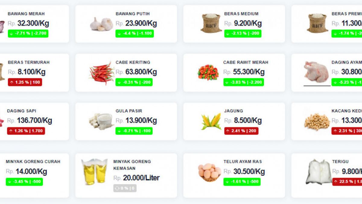 Harga Pasar Karawang.