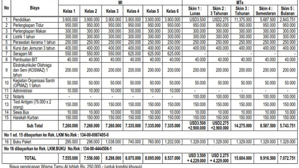 Biaya Sekolah di Al Zaytun 2023.