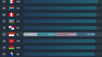 8 Negara Dengan Indeks Kualitas Hidup Digital Terendah di Asia Tenggara, Indonesia Peringkat Berapa?