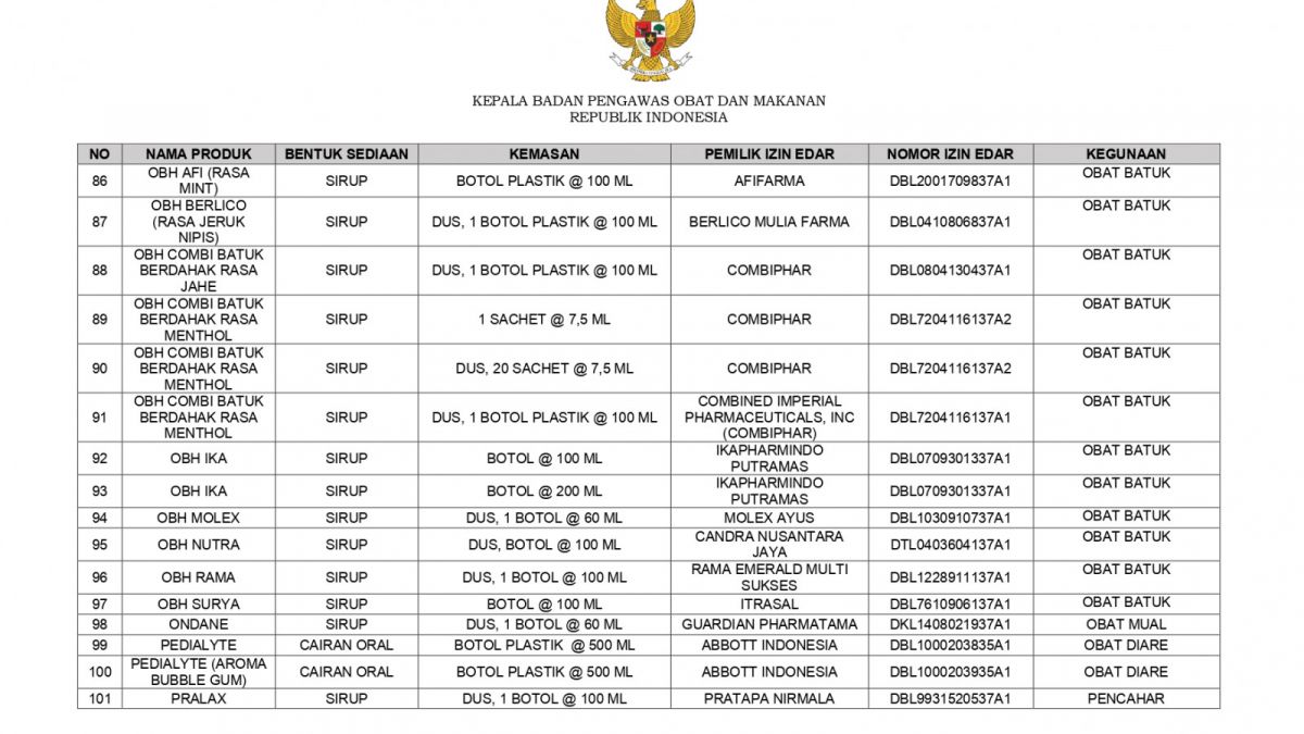 Daftar Sirup Obat Yang Tidak Menggunakan Propilen Glikol, Polietilen Glikol, Sorbitol, Dan/Atau Gliserin/Gliserol, Aman Sepanjang Digunakan Sesuai Aturan Pakai [BPOM]