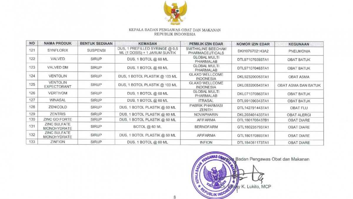 Daftar Sirup Obat Yang Tidak Menggunakan Propilen Glikol, Polietilen Glikol, Sorbitol, Dan/Atau Gliserin/Gliserol, Aman Sepanjang Digunakan Sesuai Aturan Pakai [BPOM]