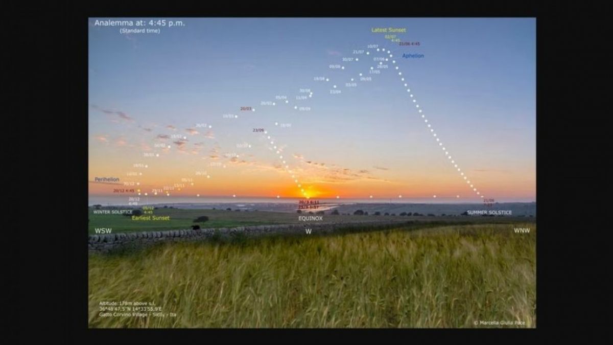 Fenomena Solstis [Independent/NASA]