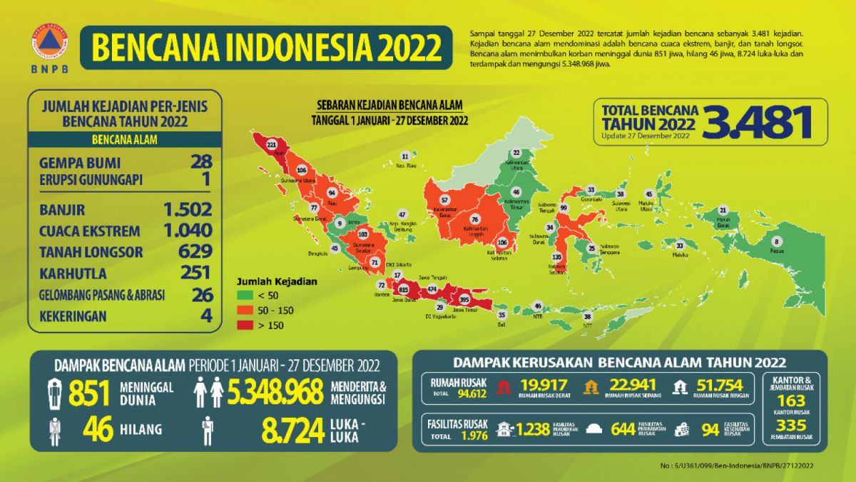 Infografis bencana di Indonesia