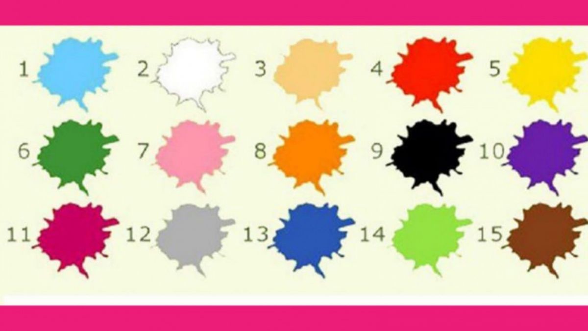 Ilustrasi tes kepribadian [Educadoreslive.com]