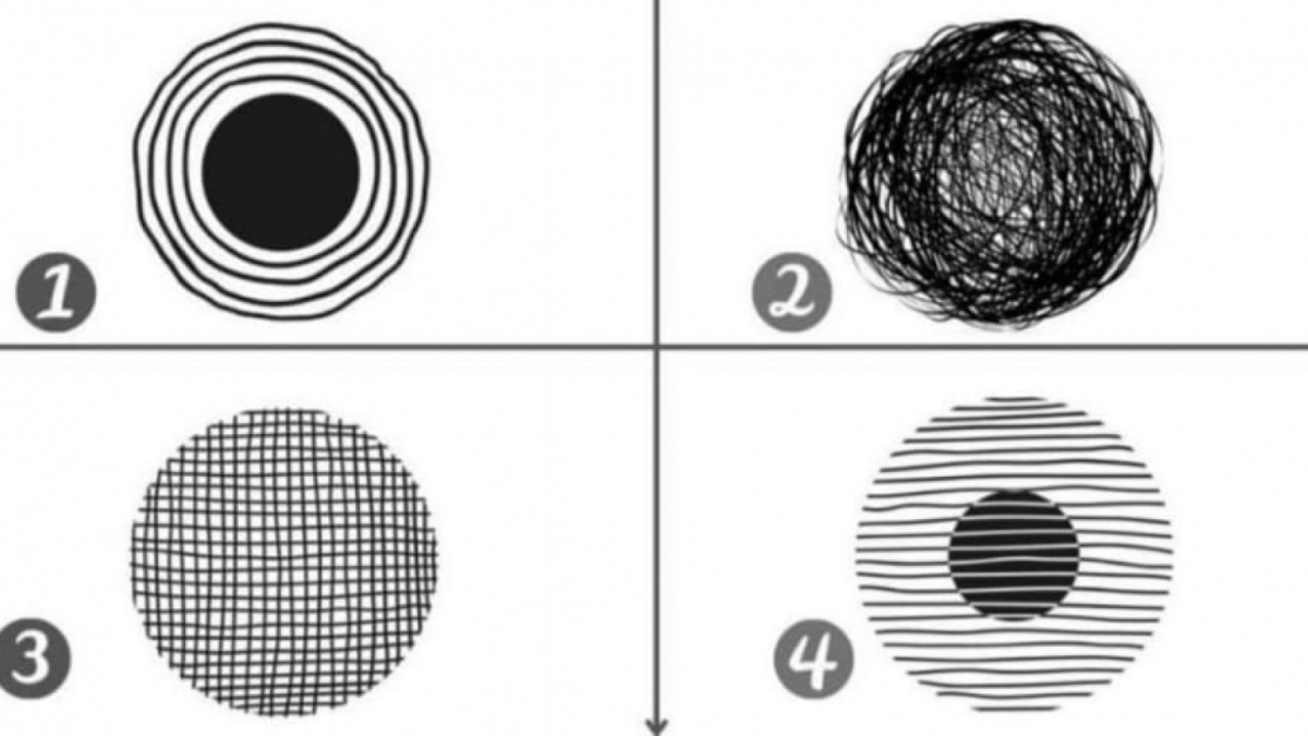Ilustrasi tes kepribadian [Istimewa]