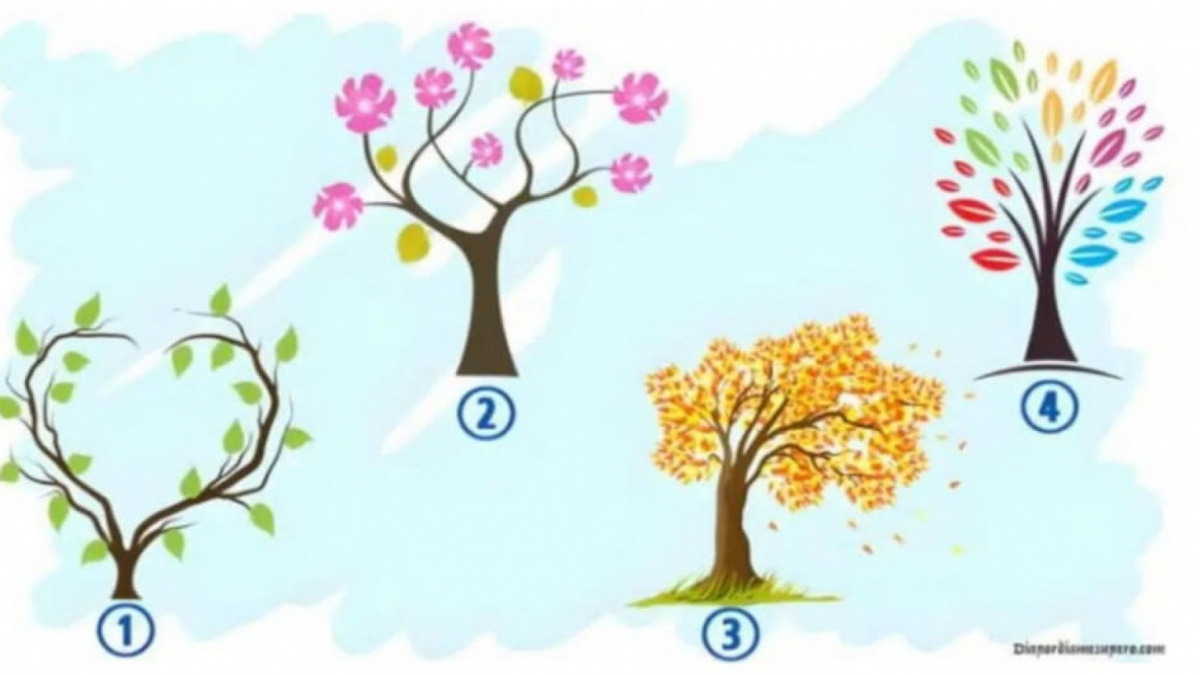 Ilustrasi tes kepribadian [Legrisou.fr]