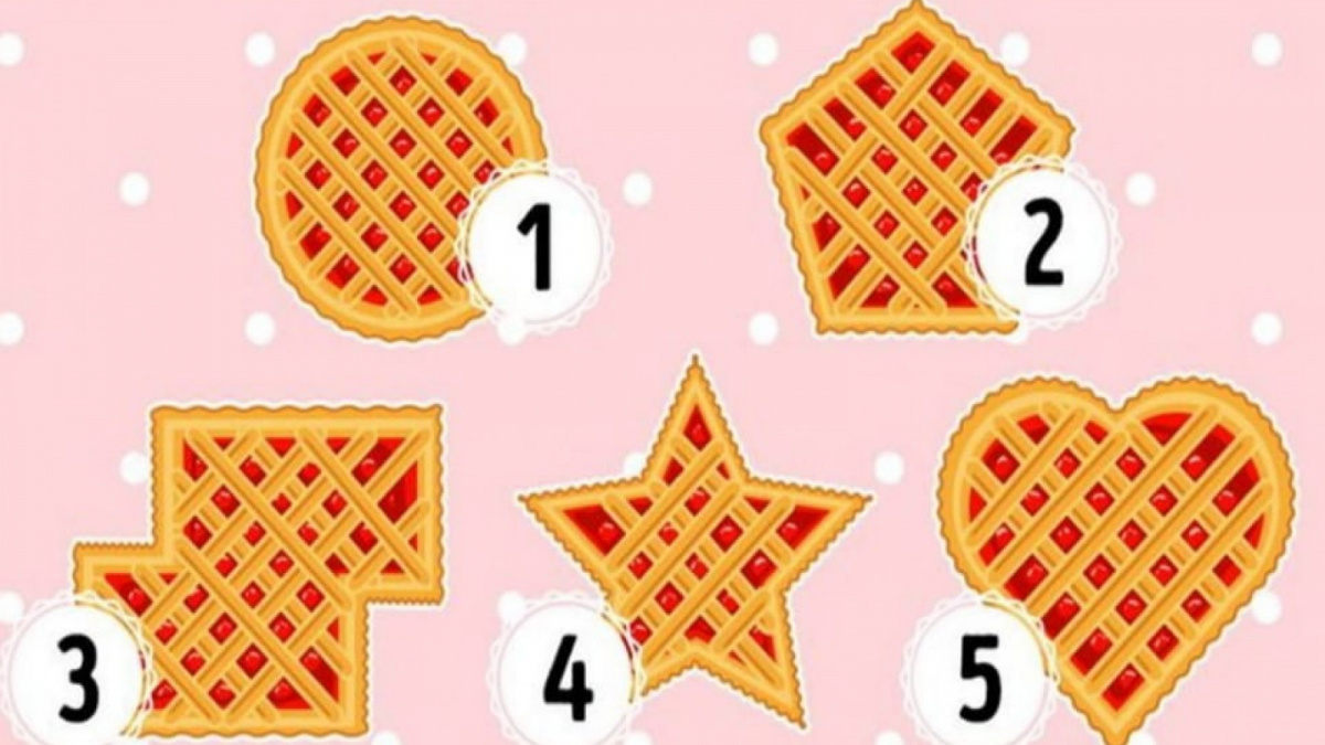 Ilustrasi tes kepribadian [Educadoreslive.com]