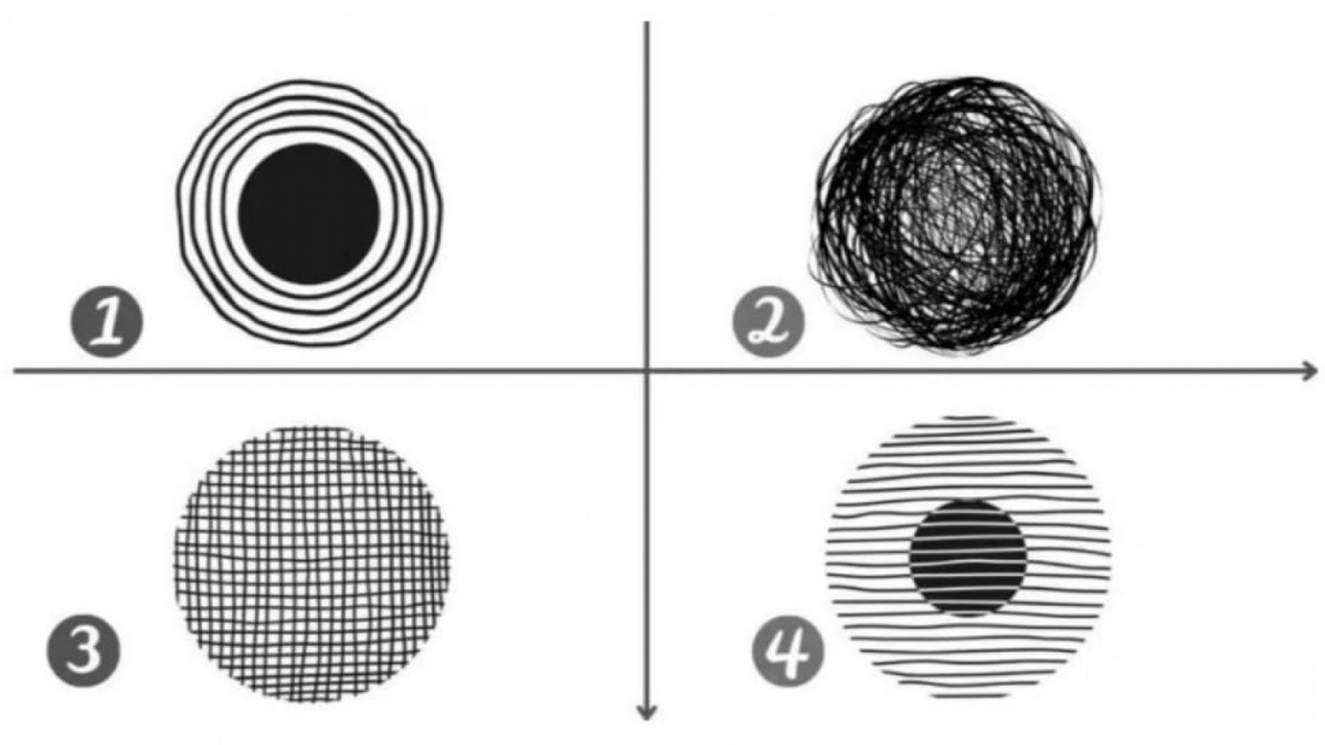 Ilustrasi tes kepribadian [Legrisou.fr]