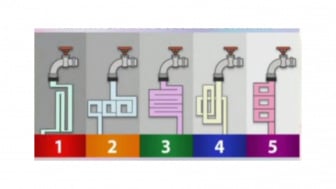 Tes Kepribadian: Pipa Mana yang Mengalirkan Air Lebih Dulu?Jawaban Anda Menentukan Tipe Kecerdasan Bawaan