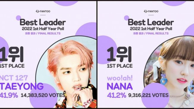 Taeyong NCT 127 dan Nana Woo!ah! Terpilih sebagai K-Pop Best Leader Versi FANTOO