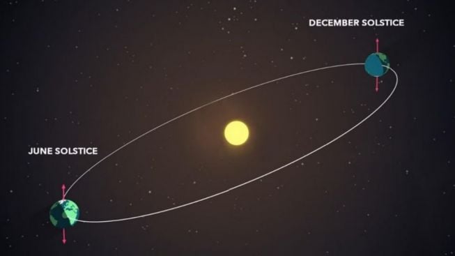 Ada Peringatan Tak Boleh Keluar Rumah di Tanggal 21 Desember Karena Solstis, Ini Kata BRIN