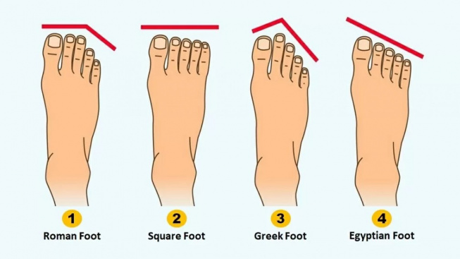 Tes Kepribadian: Bentuk Kaki Mengungkapkan Sifat Kepribadian Tersembunyi Diri Anda