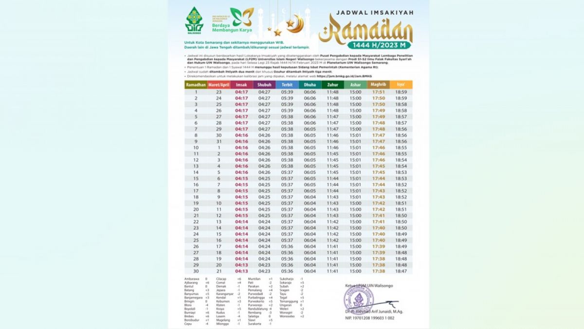 Jadwal Imsakiyah Ramadhan 1444 H/ 2023 [UIN Walisongo Semarang]