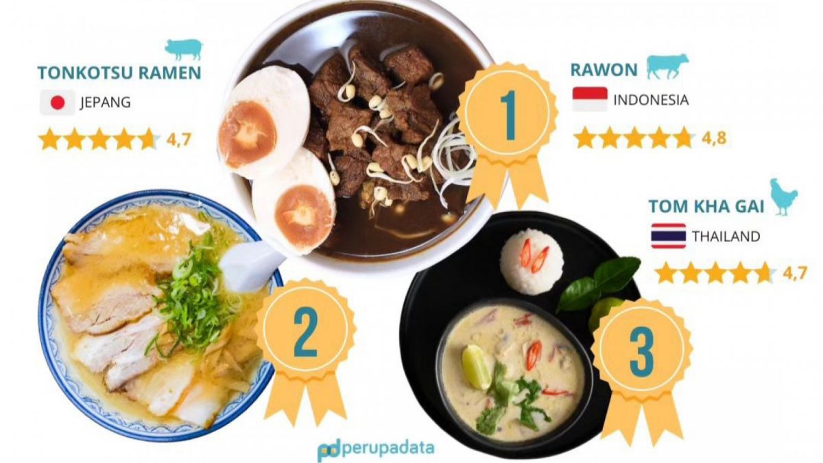 Rawon jadi makanan terenak versi Tasteatlas [Perupadata]