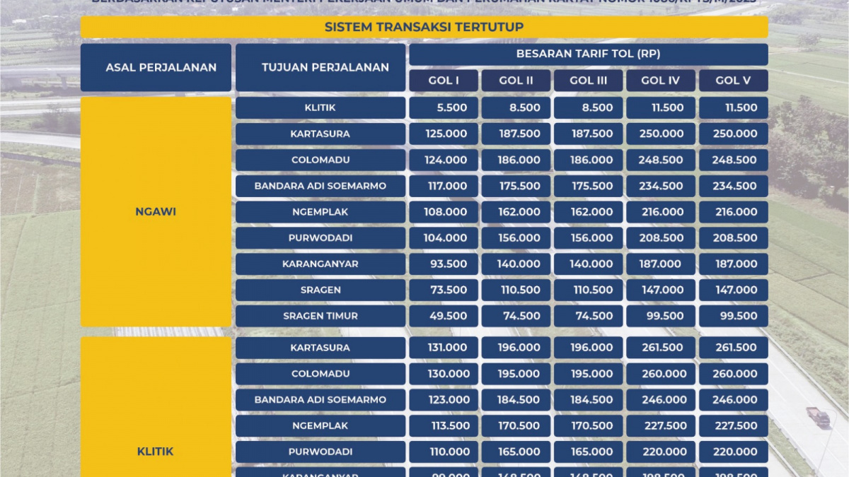 Tarif Baru Tol Solo Mantingan Ngawi Berlaku 17 September 2023. [Dok PT JSN]