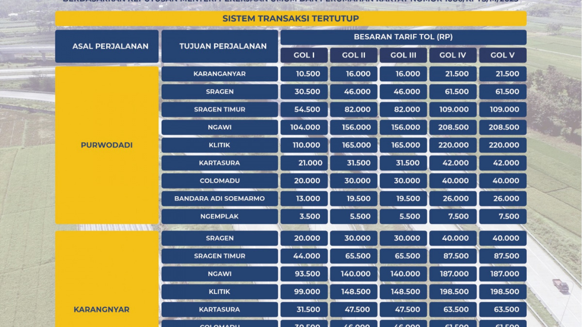 Tarif Baru Tol Solo Mantingan Ngawi Berlaku 17 September 2023. [Dok PT JSN]