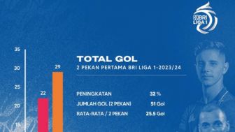 Daftar Top Skor BRI Liga 1 Musim 2023-2024: Siapa yang Akan Meraih Sepatu Emas?, Pemain RANS Nusantara Memiliki Potensi Kuat