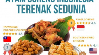 Gokil! Ayam Goreng Terenak di Dunia dari Indonesia, Asal Jogja dan Semarang? Kalahkan Amerika dan Taiwan Lho...