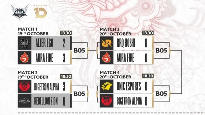 Aura Fire Siap Jegal Langkah RRQ Hoshi di MPL ID Season 10 Hari Ini