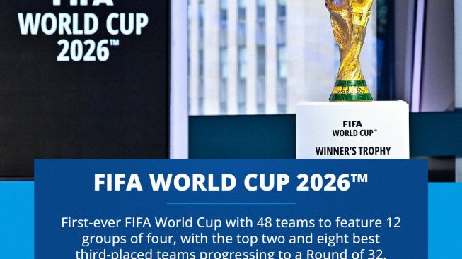 Piala Dunia 2026 Resmi Diikuti 48 Negara