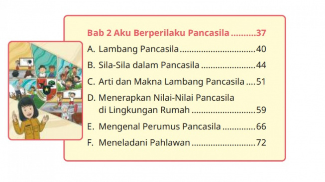 Soal-Kunci Jawaban Ulangan PPKN Kelas 2 SD Bab 2 Aku Berperilaku Pancasila (bagian 2) Kurikulum Merdeka