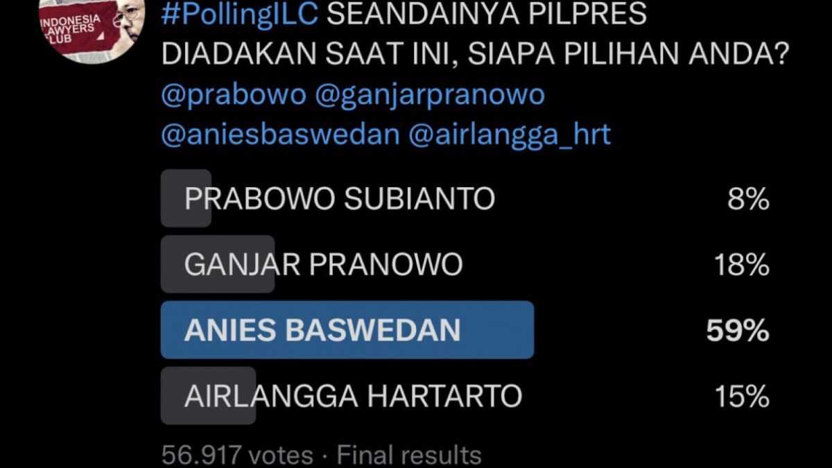 Hasil Polling ILC di Twitter [Twitter /@youtubeILC]