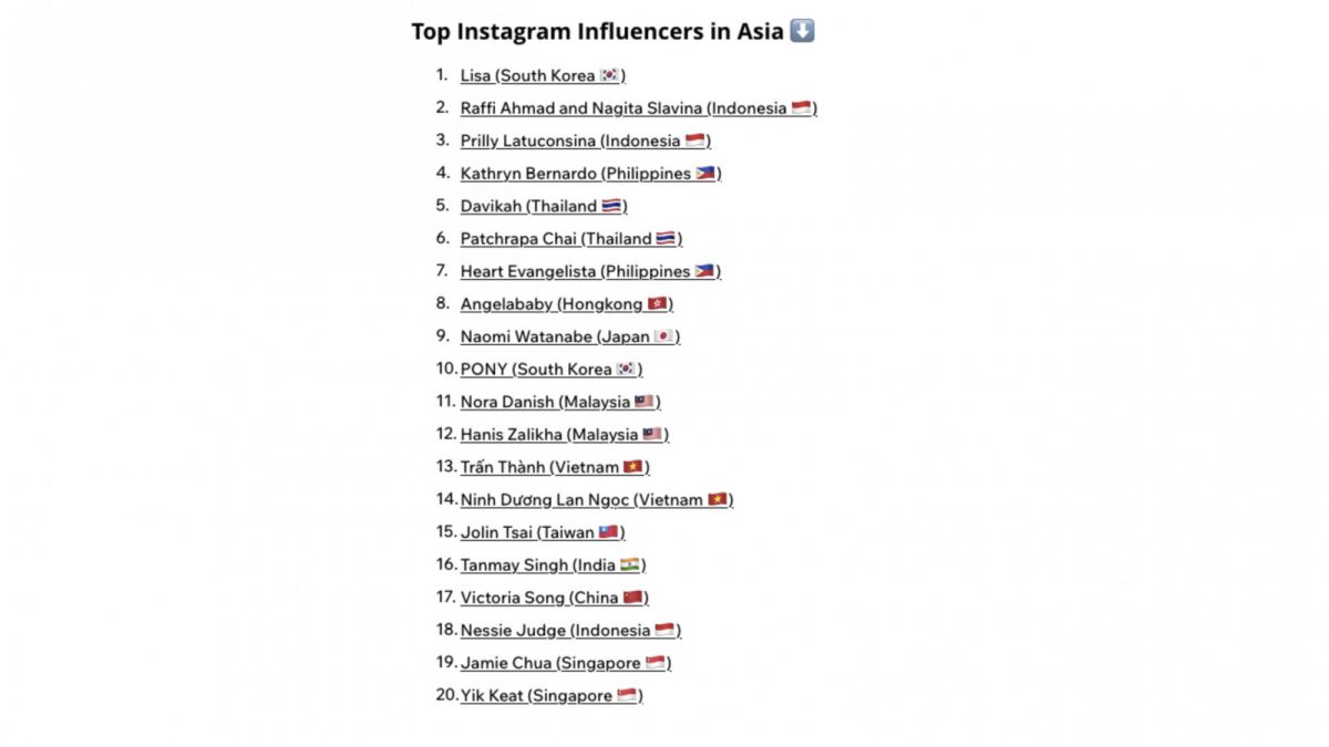20 Top Instagram Influencers in Asia