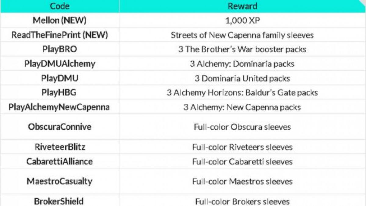 Kode MTG Arena [MTG Arena]