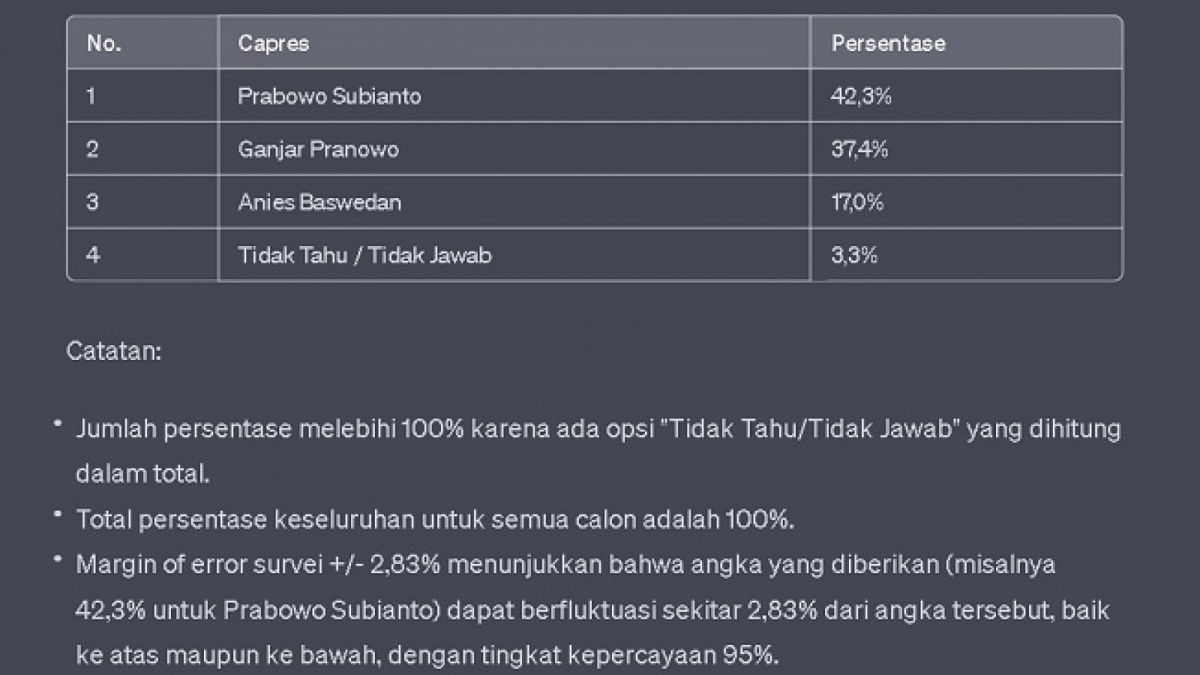 survei prabowo dan ganjar-anies