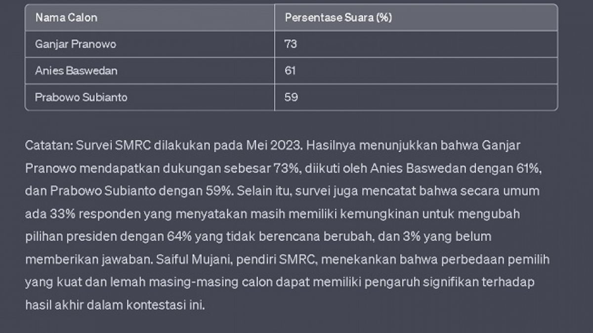 Jajak Pendapat SMRC [SMRC]