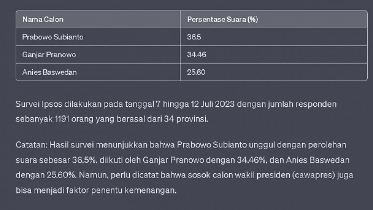 Jajak Pendapat Ipsos Indonesia [Ipsos]