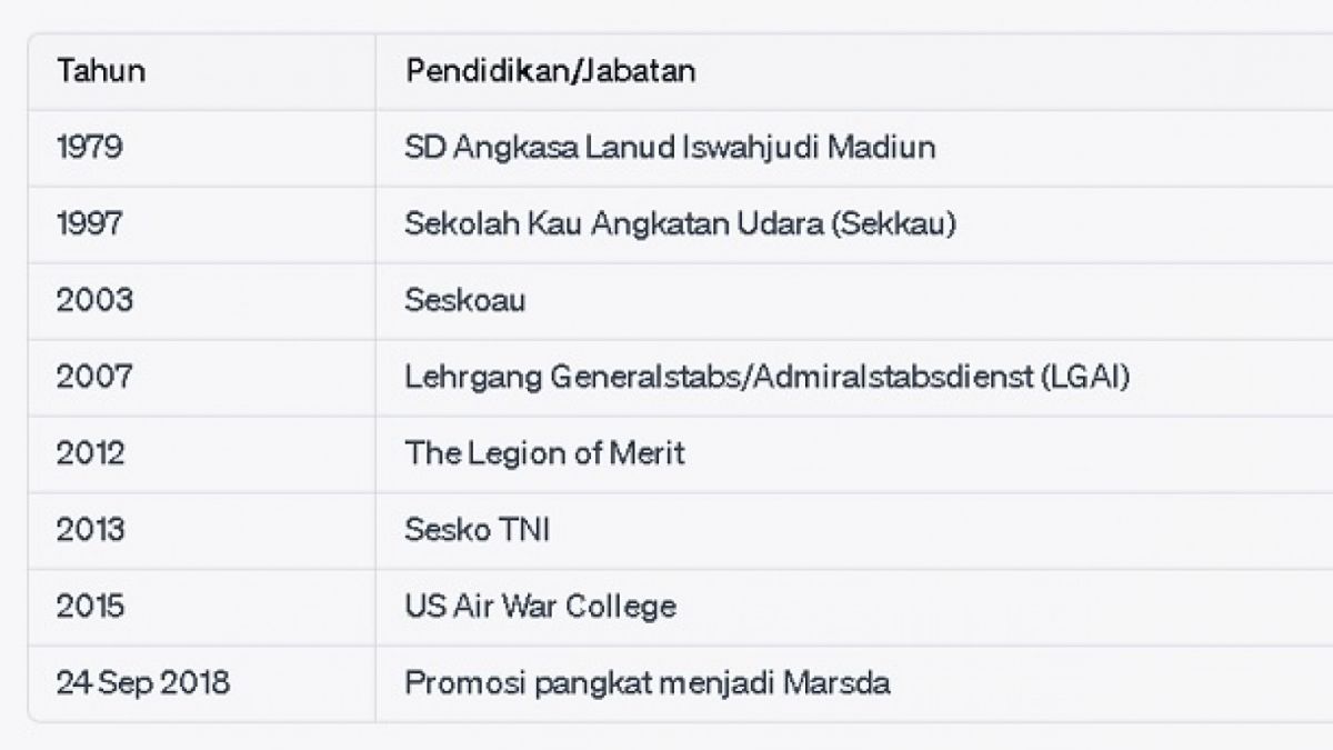 Perjalanan karir Marsekal Madya TNI (Purn) Henri Alfiandi yang mengesankan memberikan inspirasi bagi banyak orang dalam bidang militer dan pendidikan.