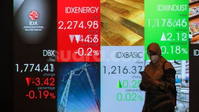 IHSG Ditutup Melemah ke 6.868 dan Pergerakan 276 Saham Terbaru Rontok Hari Ini