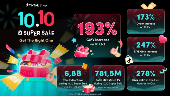 Tips dan Panduan Belanja di TikTok Live: Menjelajahi Fitur TikTok Shop Live