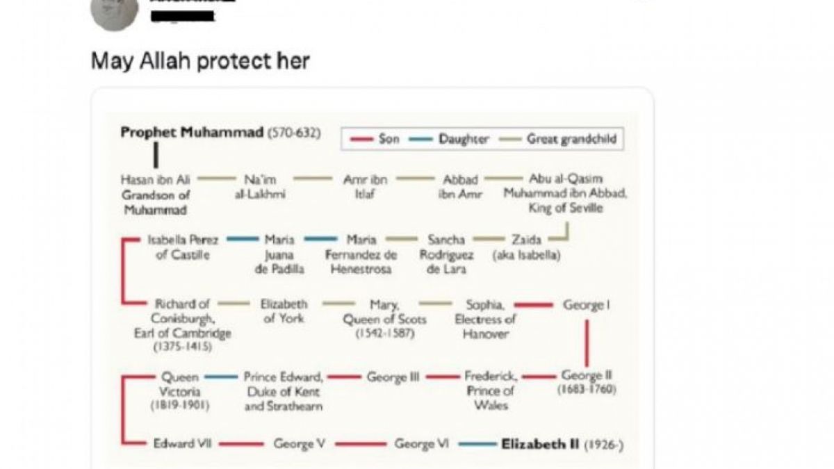 Hoax silsilah keturunan Nabi Muhammad SAW yang bersambung ke Ratu Elizabeth II [Twitter.com]
