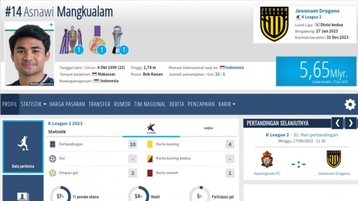 gaji asnawi mencapai Rp5 miliar per musim [transfermrkt]