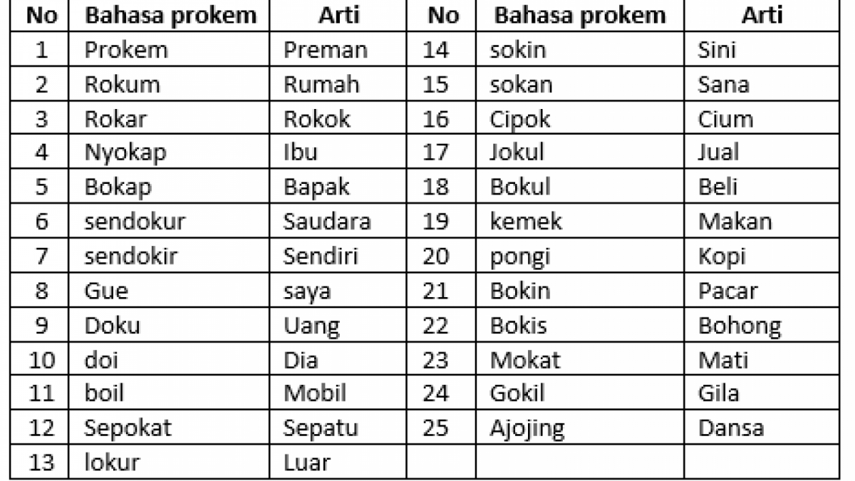 tabel bahasa prokem