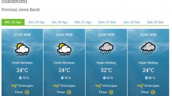 Waspada Banjir Lanjutan, Ini Prakiraan Cuaca Sukabumi 28 Agustus