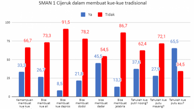 Kurikulum Merdeka Panen Karya di SMAN 1 CIjeruk : Sebuah Ikhtiar Mewujudkan Pelajar yang Memiliki Profil Pancasilais dan Kritis.