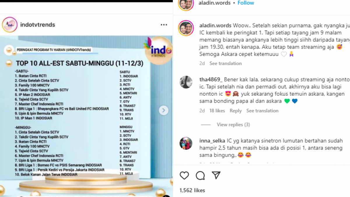 Ikatan Cinta Kembali Menduduki Peringkat 1 [Tnagkap Layar Instagram]